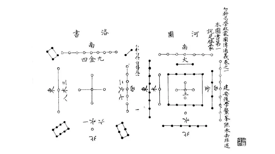 （宋末元初）熊禾《勿轩易学启蒙图传通义》中的河图洛书