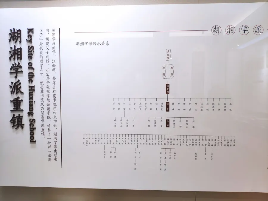 湖湘学派传承关系