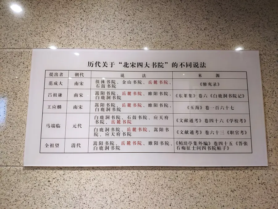 历代关于四大书院的不同说法