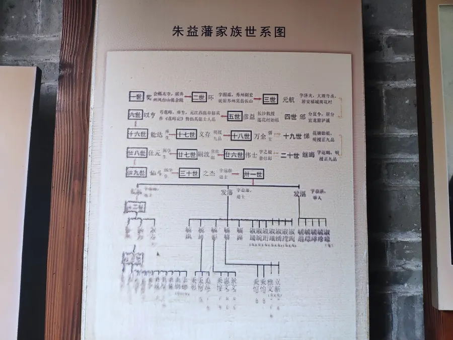 朱益藩家族世序图