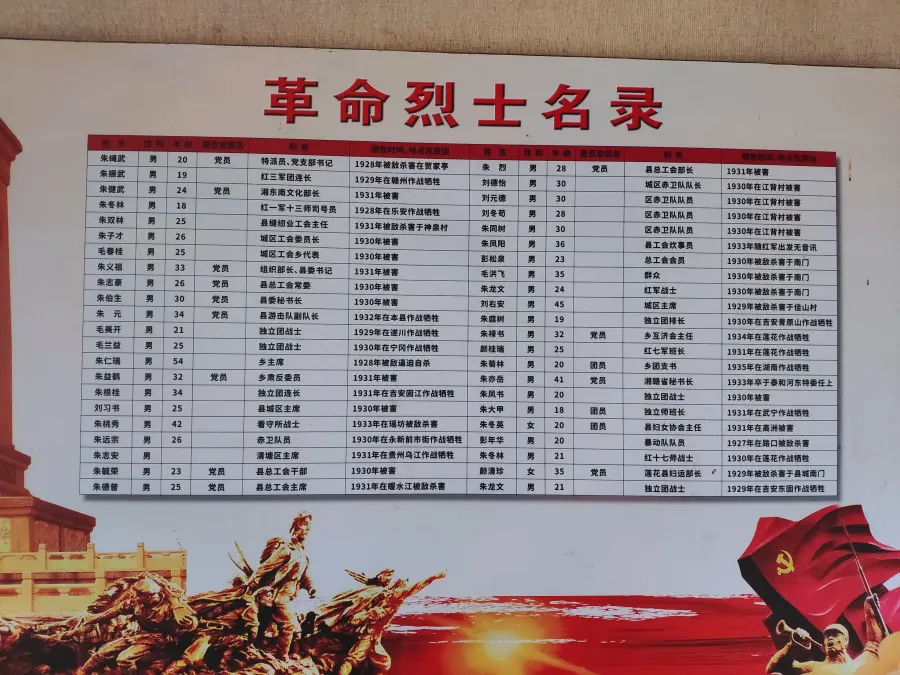 革命烈士名录