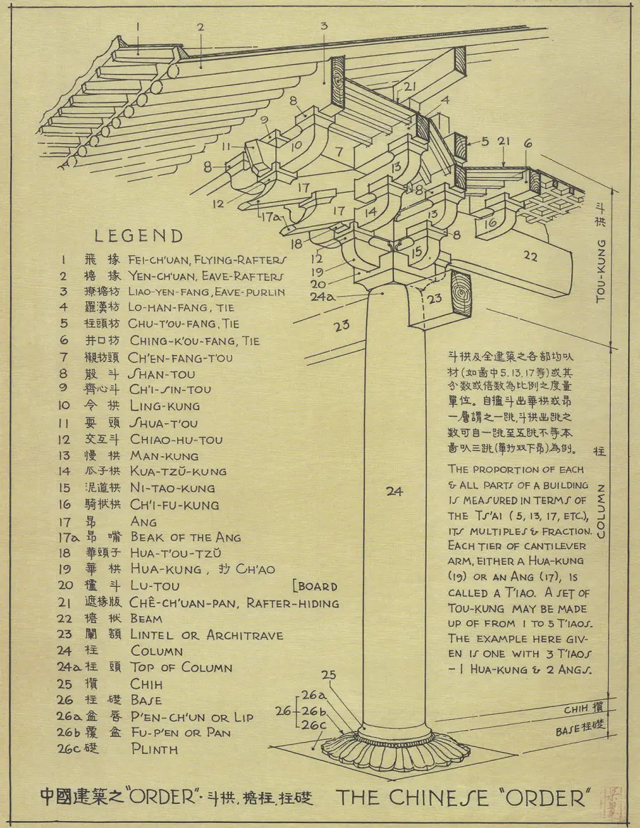 中国建筑的“order”