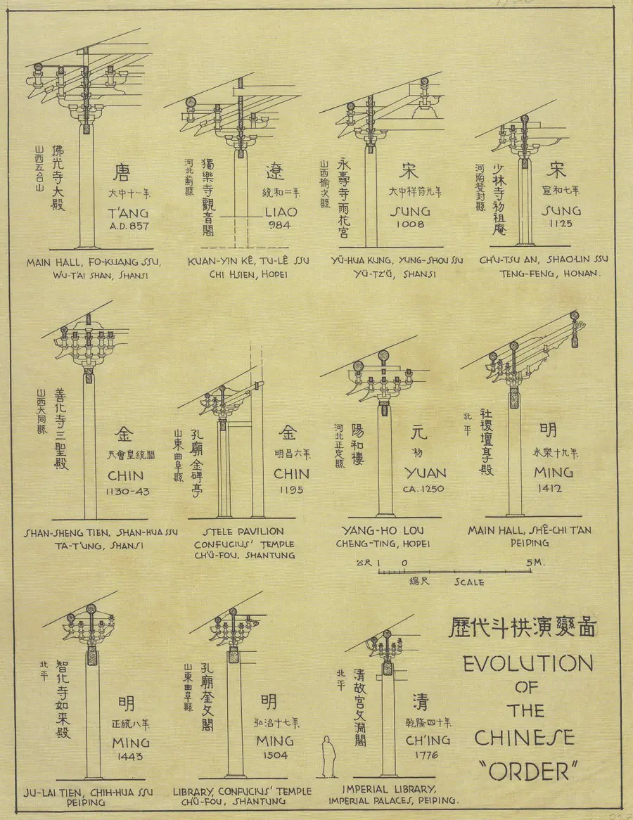 中国历代斗拱演变